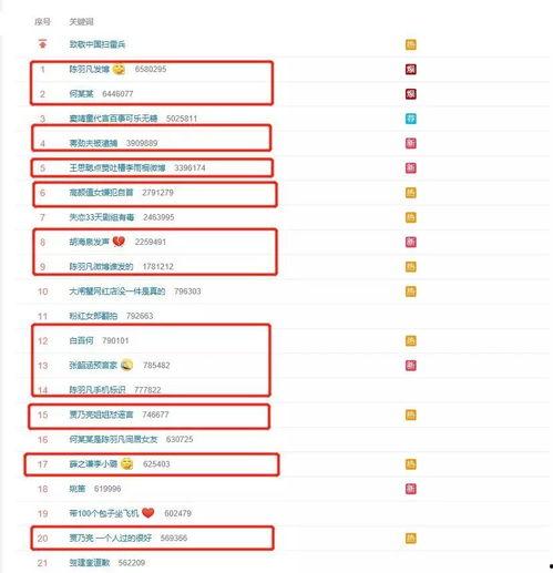 娱乐吃瓜君报告