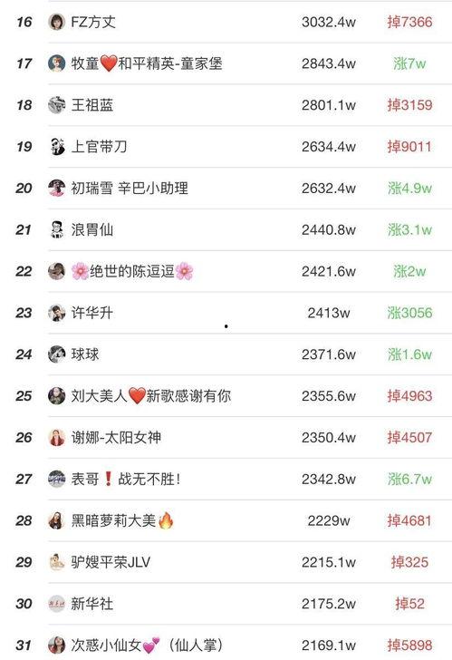 快手网红成长排行榜,揭秘成长速度最快的网络红人